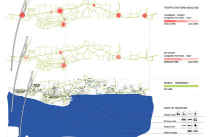 Post Padma Bridge Vision: An Eco-Economic Framework From Kumarbhog To Louhajang | Bachelors Design Thesis on Regenerative Architecture