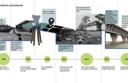 Post Padma Bridge Vision: An Eco-Economic Framework From Kumarbhog To Louhajang | Bachelors Design Thesis on Regenerative Architecture