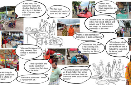Post Padma Bridge Vision: An Eco-Economic Framework From Kumarbhog To Louhajang | Bachelors Design Thesis on Regenerative Architecture