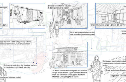 Post Padma Bridge Vision: An Eco-Economic Framework From Kumarbhog To Louhajang | Bachelors Design Thesis on Regenerative Architecture