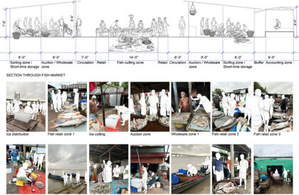 Post Padma Bridge Vision: An Eco-Economic Framework From Kumarbhog To Louhajang | Bachelors Design Thesis on Regenerative Architecture