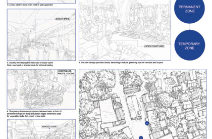Post Padma Bridge Vision: An Eco-Economic Framework From Kumarbhog To Louhajang | Bachelors Design Thesis on Regenerative Architecture