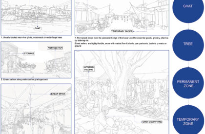 Post Padma Bridge Vision: An Eco-Economic Framework From Kumarbhog To Louhajang | Bachelors Design Thesis on Regenerative Architecture