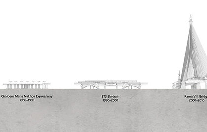 High Line Bangkok | HAS Design and Research
