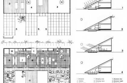 Productive Garden + Living: Reimagining Housing as a Space for Living and Growing | Masters Design Project