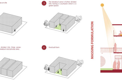 Common Facilitation Centre Agra | Node Urban Lab