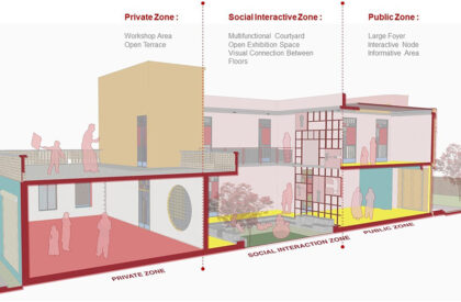 Common Facilitation Centre Agra | Node Urban Lab