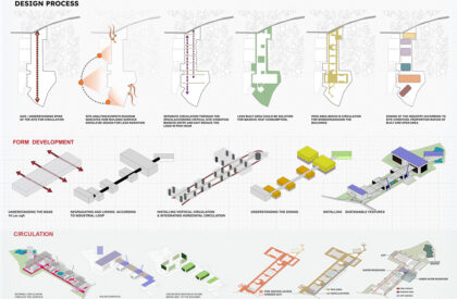 Beyond Indigo: Carrying The Legacy Into The Future | Bachelors Design Thesis on Regenerative Industrial Architecture