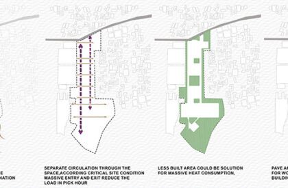 Beyond Indigo: Carrying The Legacy Into The Future | Bachelors Design Thesis on Regenerative Industrial Architecture