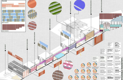 Beyond Indigo: Carrying The Legacy Into The Future | Bachelors Design Thesis on Regenerative Industrial Architecture