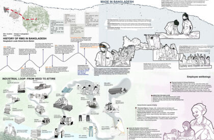 Beyond Indigo: Carrying The Legacy Into The Future | Bachelors Design Thesis on Regenerative Industrial Architecture