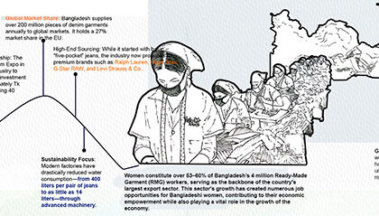 Beyond Indigo: Carrying The Legacy Into The Future | Bachelors Design Thesis on Regenerative Industrial Architecture
