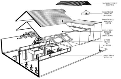 Nurpu Handloom School | Aagaram Architects