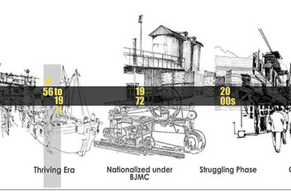 From Threads to Thriving: The Urban Revitalization of the Crescent Jute Mill, Khulna, Bangladesh | Bachelors Design Thesis on Industrial Heritage Regeneration
