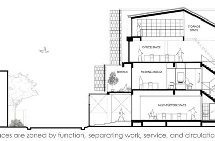 Studio Miti Office | Studio Miti