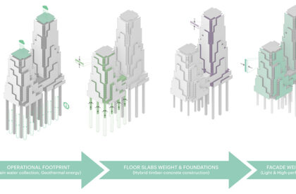 Tour & Taxis Towers | MVRDV