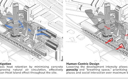 Melati Horizon: Reimagining Mixed-Use Development Through Elevated Civic and Cultural Spaces | Masters Design Project