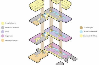 Hospital SENSUM – Simón Bolívar Hospital Renovation: Redefining Healthcare Architecture Through Sensory and Biophilic Design | Bachelors Design Thesis