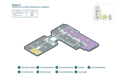 Hospital SENSUM – Simón Bolívar Hospital Renovation: Redefining Healthcare Architecture Through Sensory and Biophilic Design | Bachelors Design Thesis