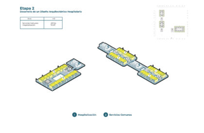 Hospital SENSUM – Simón Bolívar Hospital Renovation: Redefining Healthcare Architecture Through Sensory and Biophilic Design | Bachelors Design Thesis