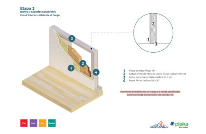 Hospital SENSUM – Simón Bolívar Hospital Renovation: Redefining Healthcare Architecture Through Sensory and Biophilic Design | Bachelors Design Thesis