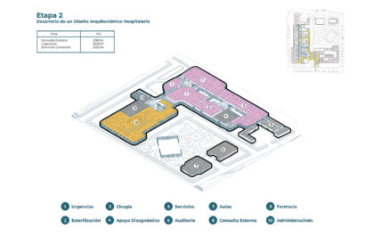Hospital SENSUM – Simón Bolívar Hospital Renovation: Redefining Healthcare Architecture Through Sensory and Biophilic Design | Bachelors Design Thesis