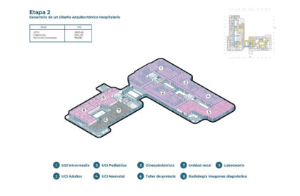 Hospital SENSUM – Simón Bolívar Hospital Renovation: Redefining Healthcare Architecture Through Sensory and Biophilic Design | Bachelors Design Thesis