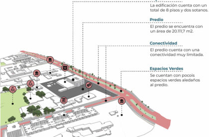 Hospital SENSUM – Simón Bolívar Hospital Renovation: Redefining Healthcare Architecture Through Sensory and Biophilic Design | Bachelors Design Thesis