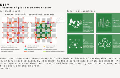 Healing Patch: Advancing Regenerative Architecture Towards Carbon-Negative Cities | Bachelors Design Thesis
