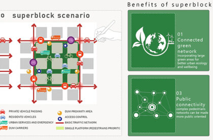 Healing Patch: Advancing Regenerative Architecture Towards Carbon-Negative Cities | Bachelors Design Thesis