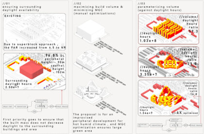 Healing Patch: Advancing Regenerative Architecture Towards Carbon-Negative Cities | Bachelors Design Thesis