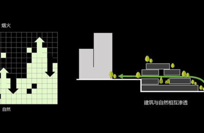 Green Heart Commercial Complex & A4X Art Center | E Plus Design