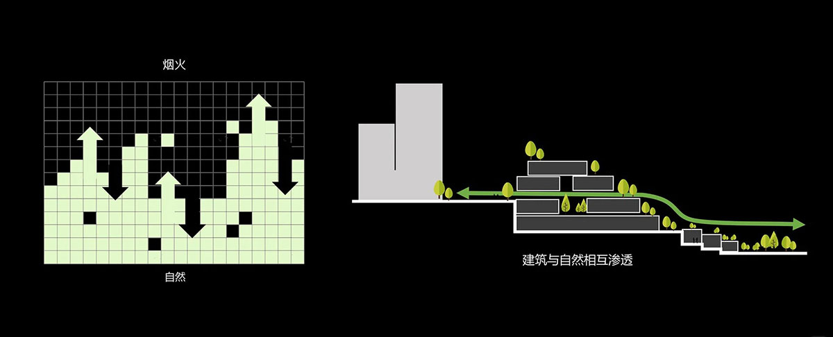 Green Heart Commercial Complex & A4X Art Center | E Plus Design
