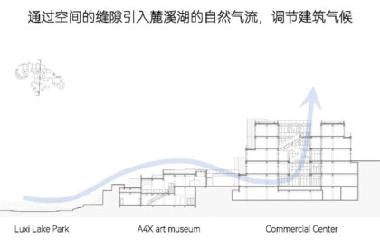 Green Heart Commercial Complex & A4X Art Center | E Plus Design