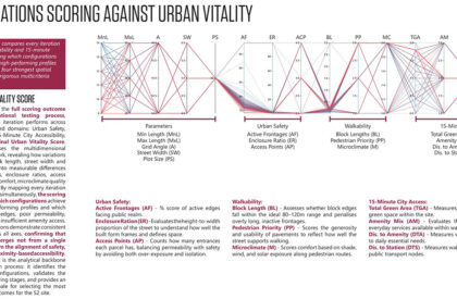 The Spatial Interface of Urban Vitality: Designing Adaptive Cities Through Computational Urban Design | Masters Design Thesis