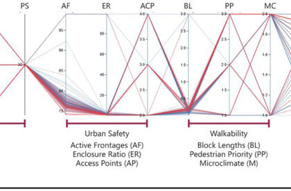 The Spatial Interface of Urban Vitality: Designing Adaptive Cities Through Computational Urban Design | Masters Design Thesis