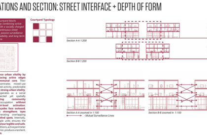 The Spatial Interface of Urban Vitality: Designing Adaptive Cities Through Computational Urban Design | Masters Design Thesis
