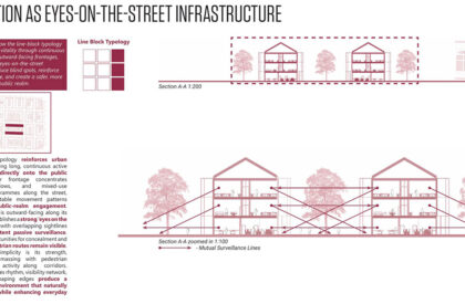 The Spatial Interface of Urban Vitality: Designing Adaptive Cities Through Computational Urban Design | Masters Design Thesis