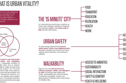 The Spatial Interface of Urban Vitality: Designing Adaptive Cities Through Computational Urban Design | Masters Design Thesis