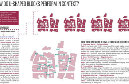 The Spatial Interface of Urban Vitality: Designing Adaptive Cities Through Computational Urban Design | Masters Design Thesis