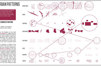 The Spatial Interface of Urban Vitality: Designing Adaptive Cities Through Computational Urban Design | Masters Design Thesis