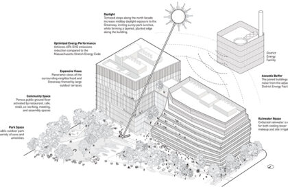 One Milestone Life Science Campus | Henning Larsen + Studio Gang