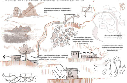 Revival of Muslin: Weaving Tradition and Innovation Through A Research and Training Hub | Bachelors Design Thesis on Cultural Architecture