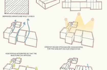 Revival of Muslin: Weaving Tradition and Innovation Through A Research and Training Hub | Bachelors Design Thesis on Cultural Architecture