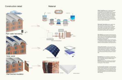 Revival of Muslin: Weaving Tradition and Innovation Through A Research and Training Hub | Bachelors Design Thesis on Cultural Architecture