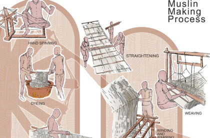 Revival of Muslin: Weaving Tradition and Innovation Through A Research and Training Hub | Bachelors Design Thesis on Cultural Architecture