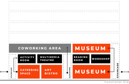 Redge Contemporary Art Center | Atelier Meadow