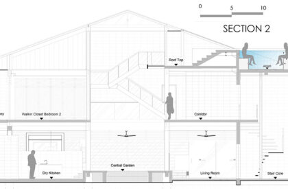 Villa Suki | Alexis Dornier