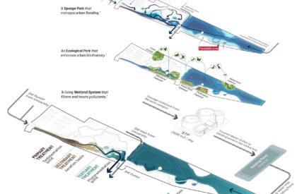 Dr. M.S. Swaminathan Wetland Eco Sponge Park | Sponge Collaborative
