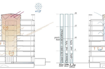 Green House | Peris + Toral Arquitectes + L3J Tècnics Associats